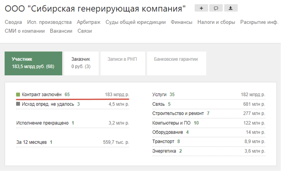 Досье на спонсоров ФБК*: ТОП-100 жертвователей фонда